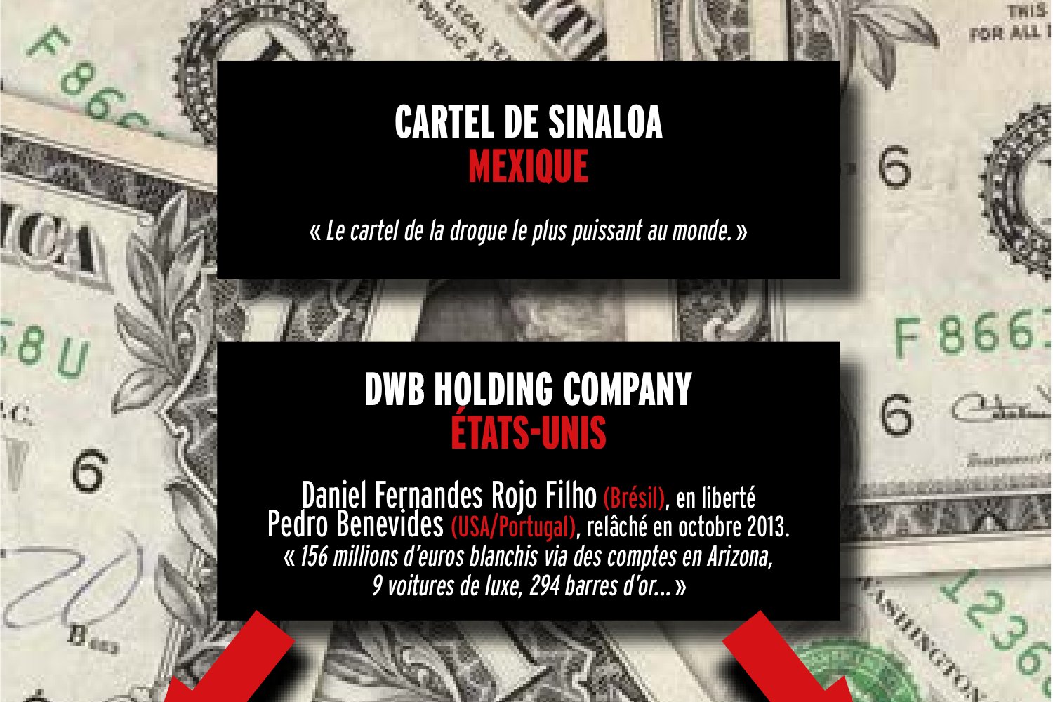 Comment essaime le cartes de Sinaloa ?