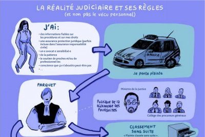 Au bénéfice du doute