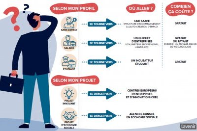 Lâcher son job pour devenir son patron