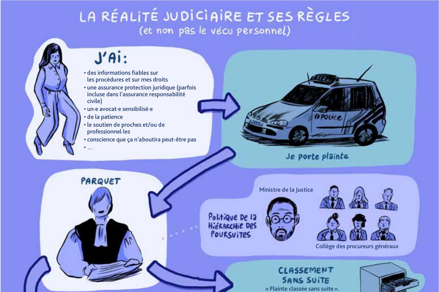 Au bénéfice du doute