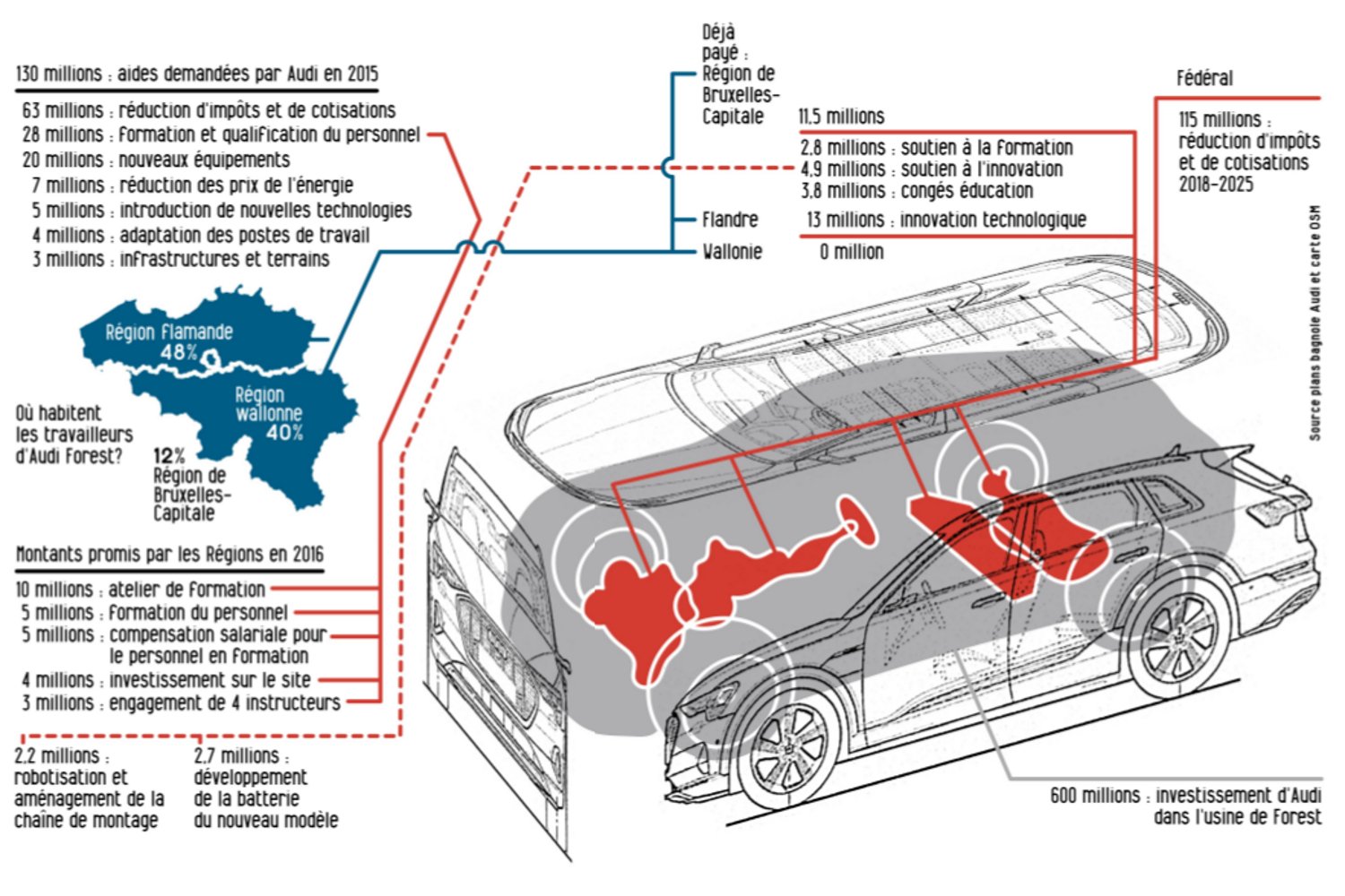Audi à tout prix