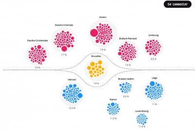 La douleur des Belges