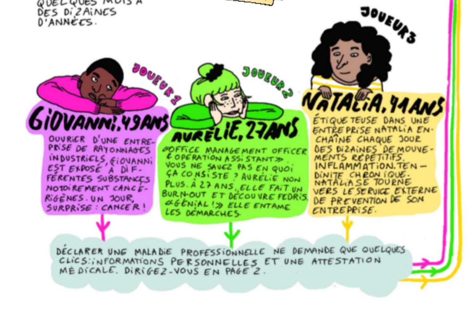Maladies professionnelles : le jeu de lois